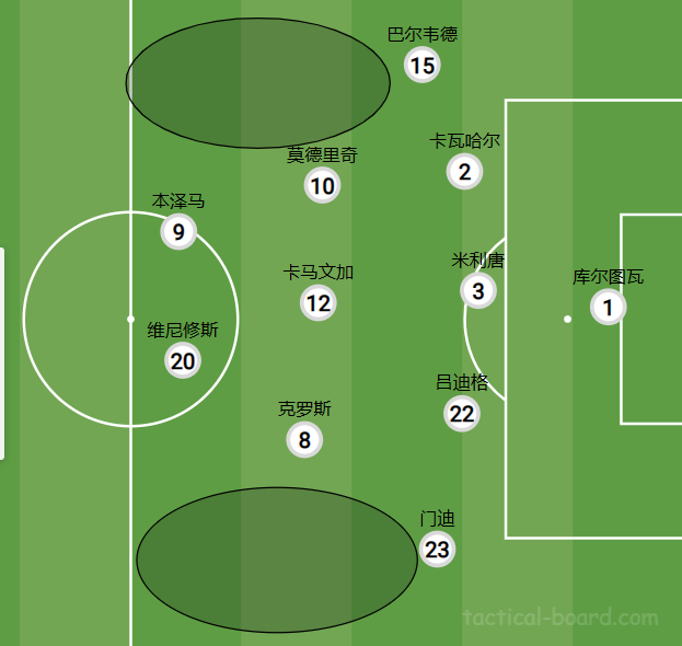 瑞士翻盘利物浦，佩德里统治全场
